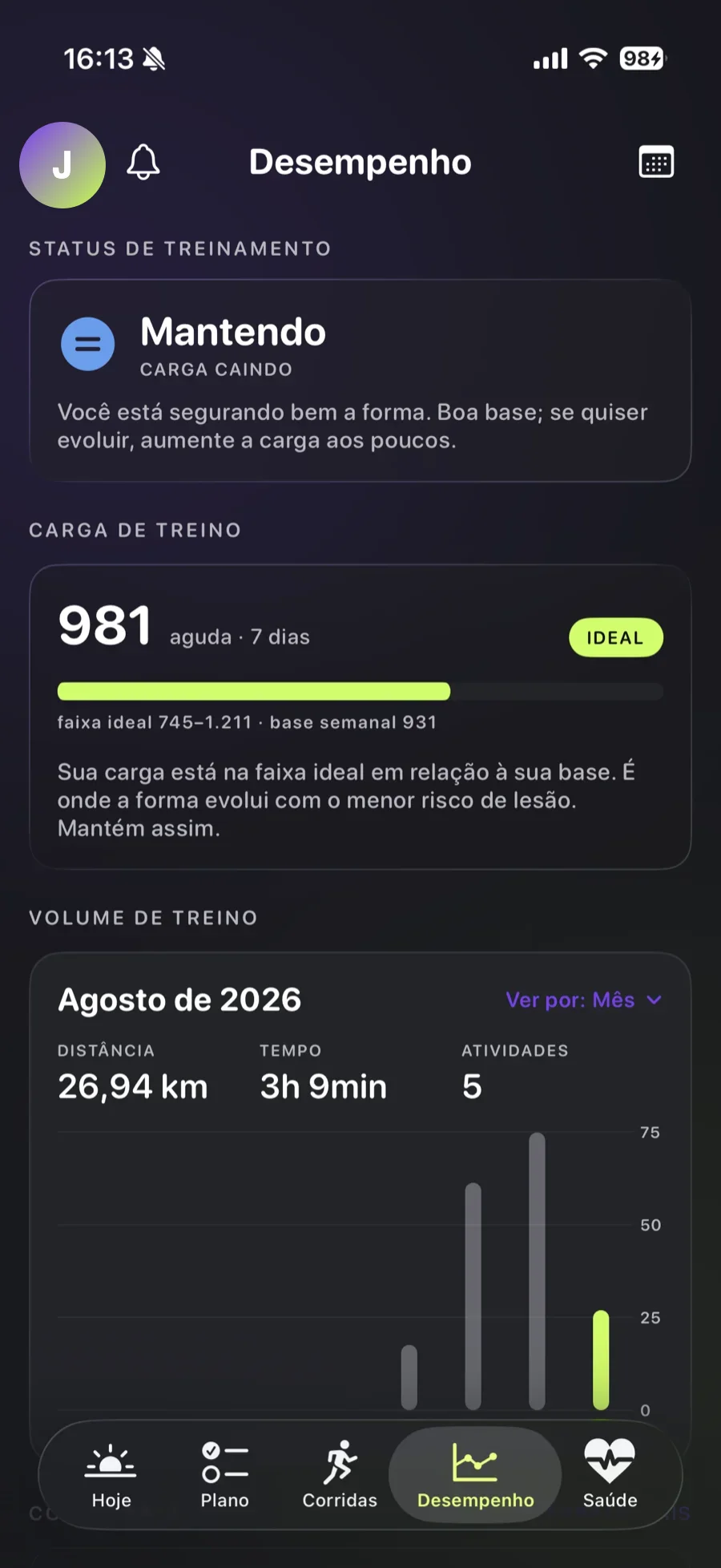 Tela Desempenho do ZunaRun: status de treinamento, carga aguda de 981 dentro da faixa ideal e volume do mês